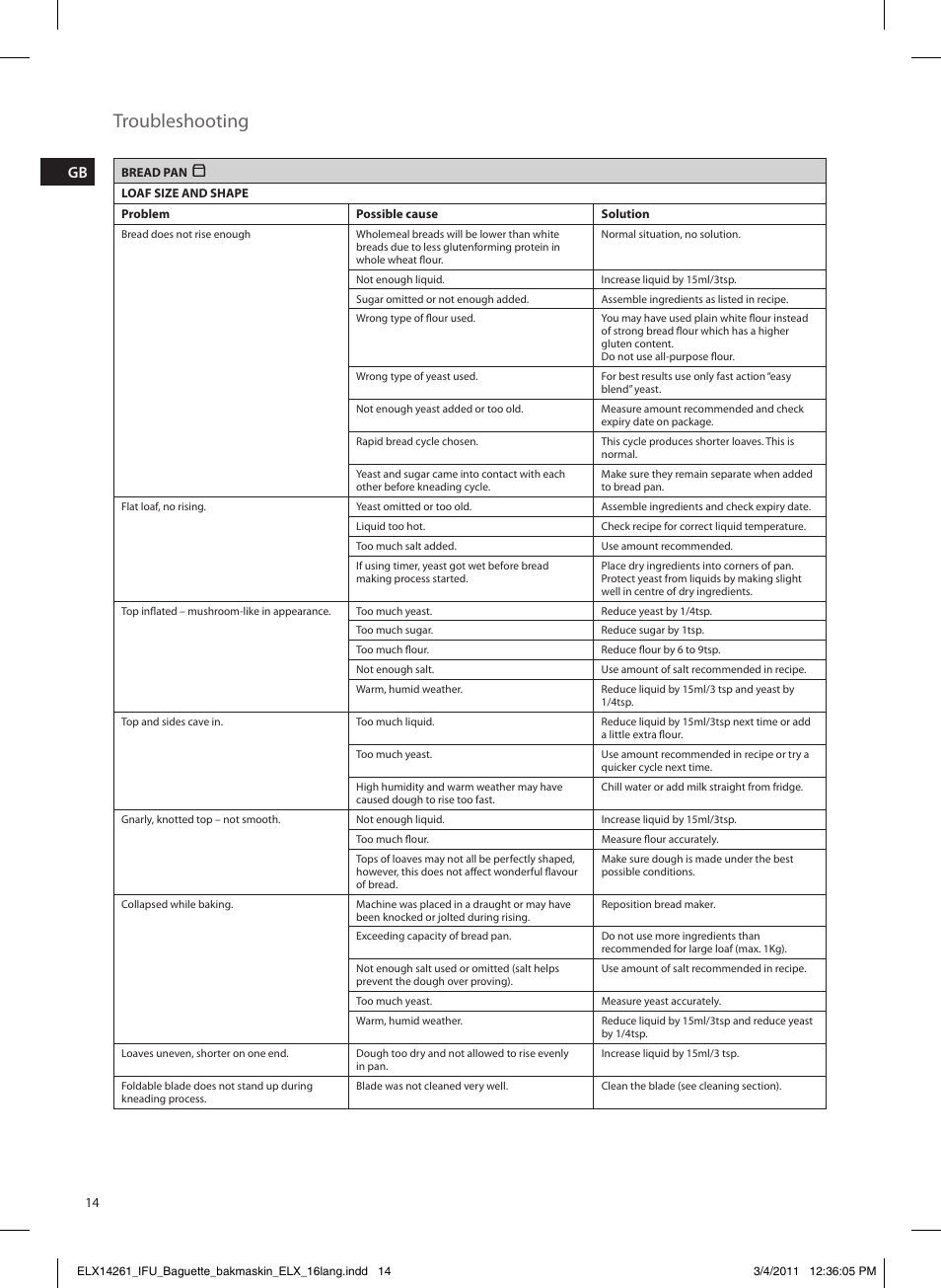 Troubleshooting | Electrolux EBM8000 User Manual | Page 14 / 192