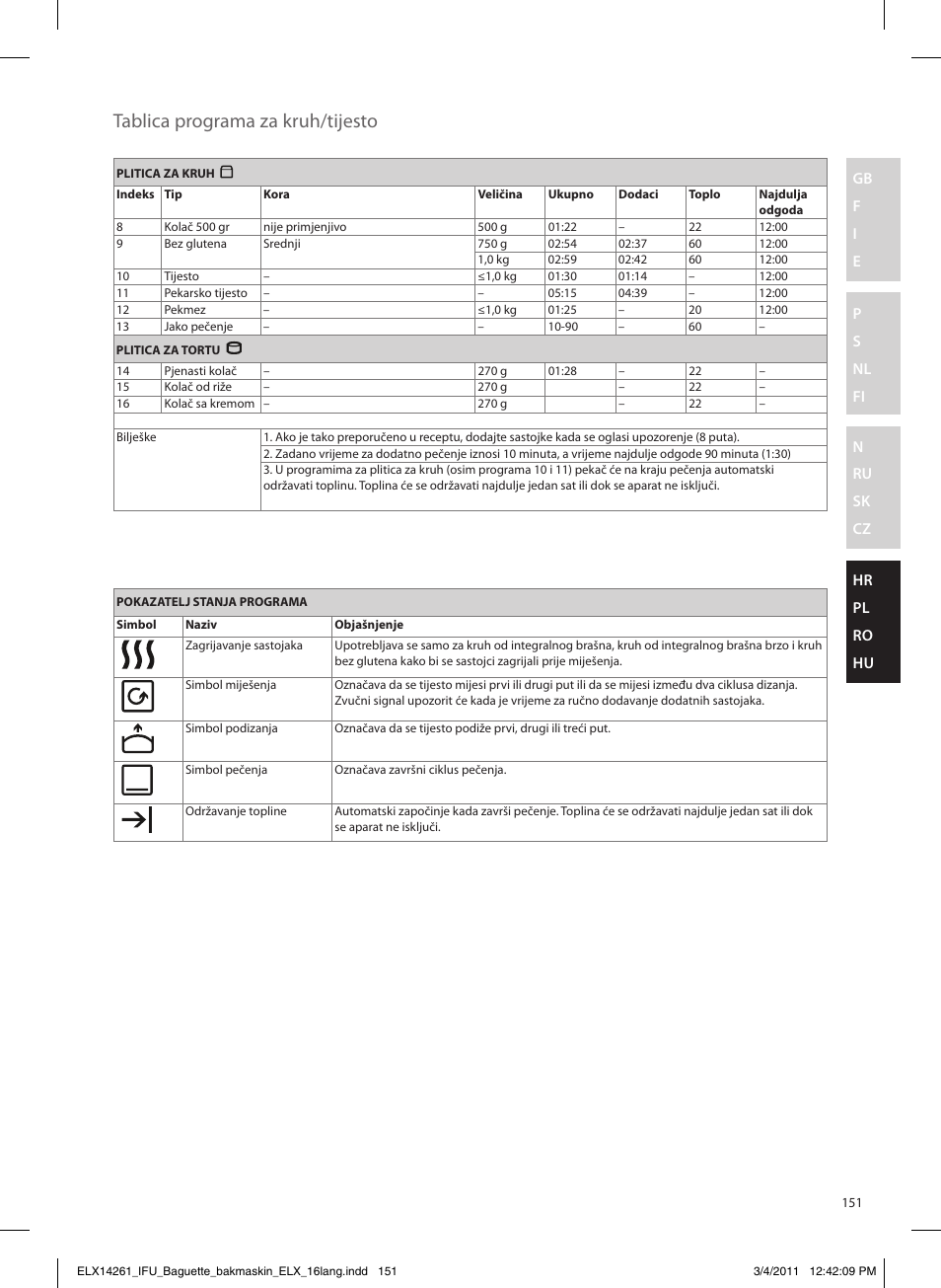 Tablica programa za kruh/tijesto | Electrolux EBM8000 User Manual | Page 151 / 192