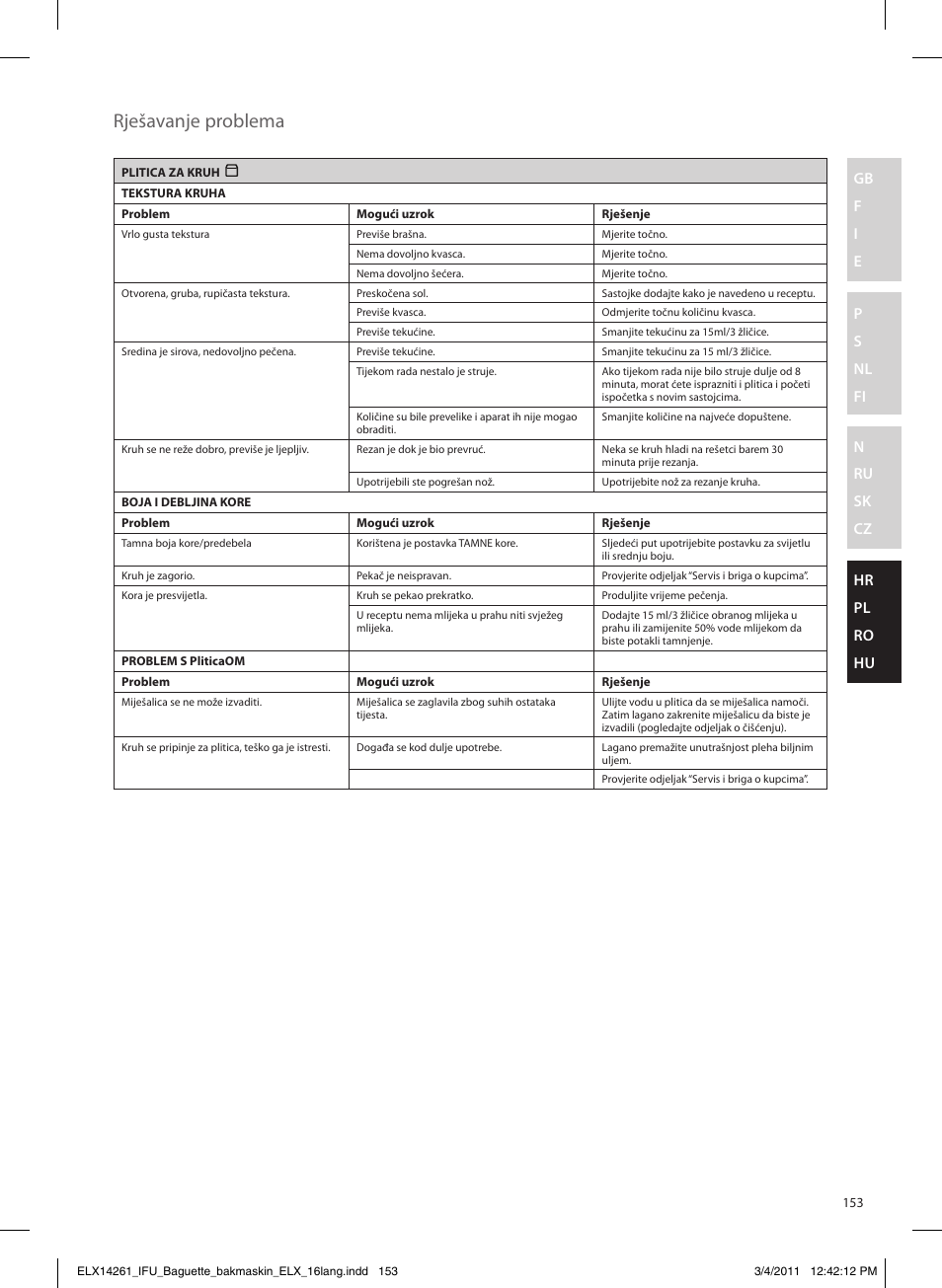 Rješavanje problema | Electrolux EBM8000 User Manual | Page 153 / 192