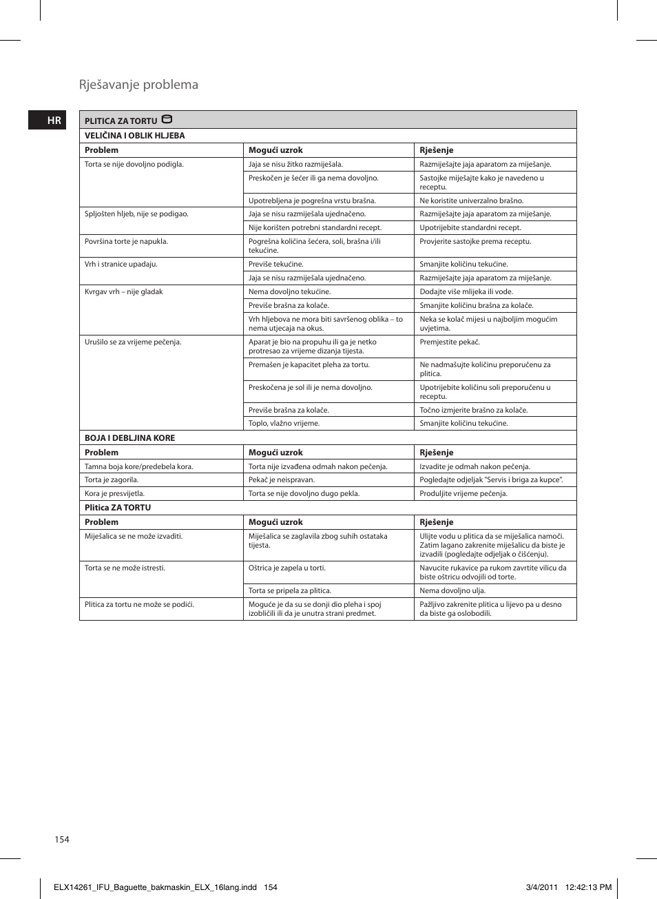 Rješavanje problema | Electrolux EBM8000 User Manual | Page 154 / 192