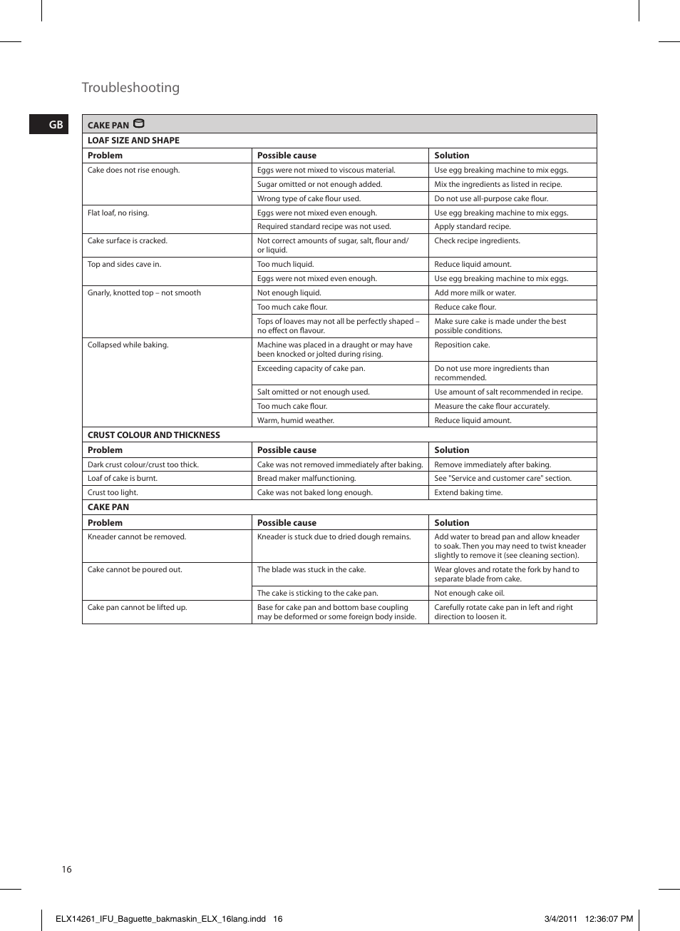Troubleshooting | Electrolux EBM8000 User Manual | Page 16 / 192
