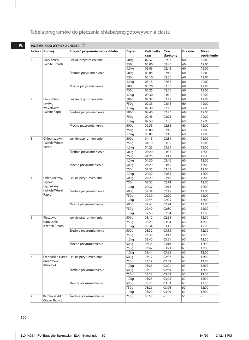 Electrolux EBM8000 User Manual | Page 160 / 192