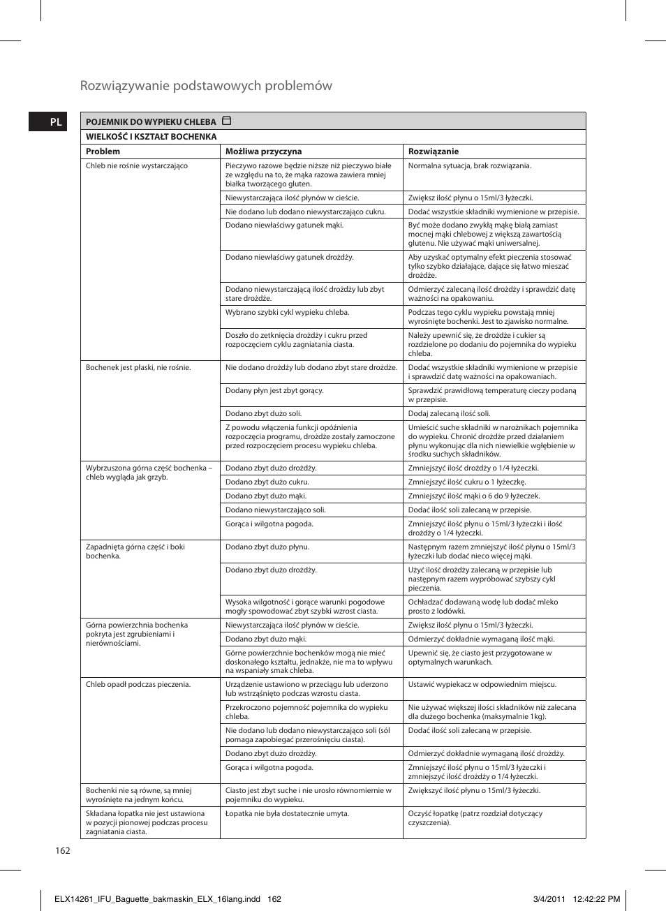 Rozwiązywanie podstawowych problemów | Electrolux EBM8000 User Manual | Page 162 / 192