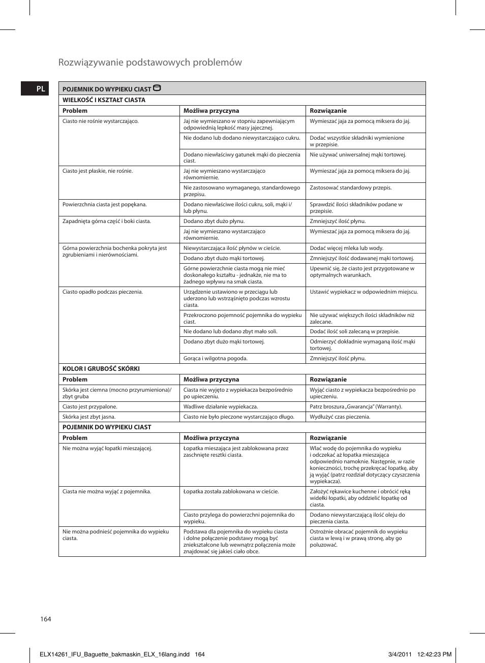 Rozwiązywanie podstawowych problemów | Electrolux EBM8000 User Manual | Page 164 / 192