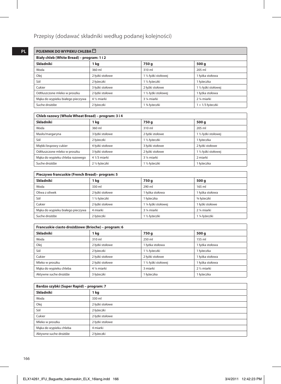 Electrolux EBM8000 User Manual | Page 166 / 192