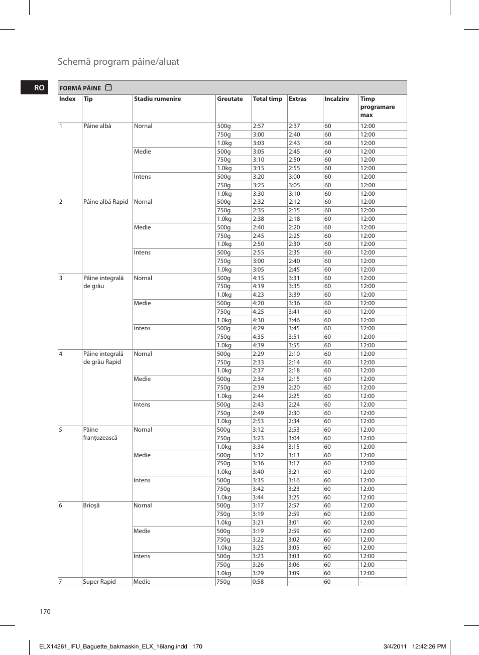 Schemă program pâine/aluat | Electrolux EBM8000 User Manual | Page 170 / 192