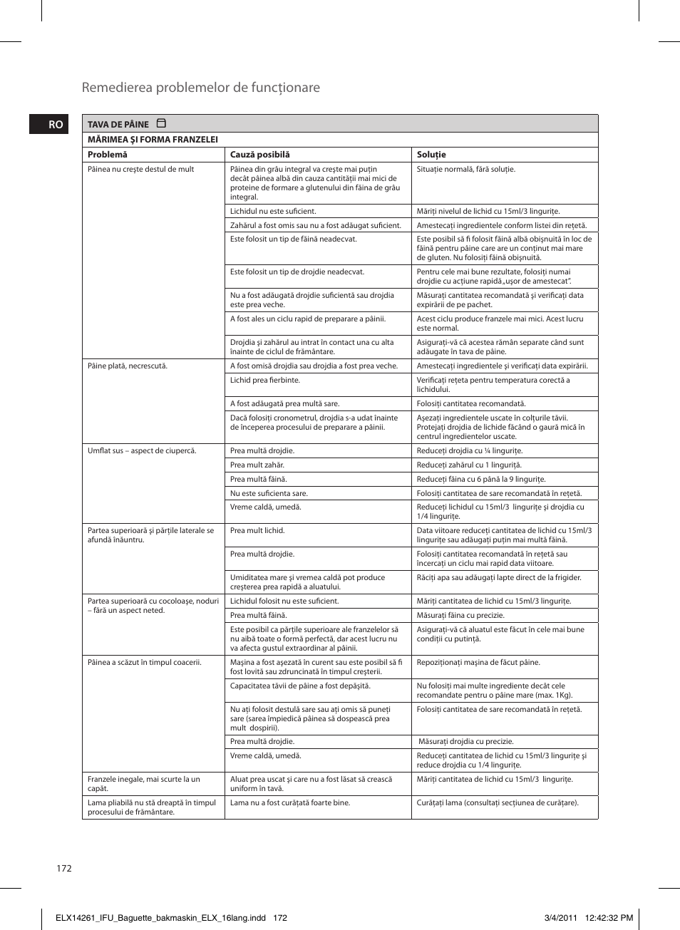 Remedierea problemelor de funcţionare | Electrolux EBM8000 User Manual | Page 172 / 192