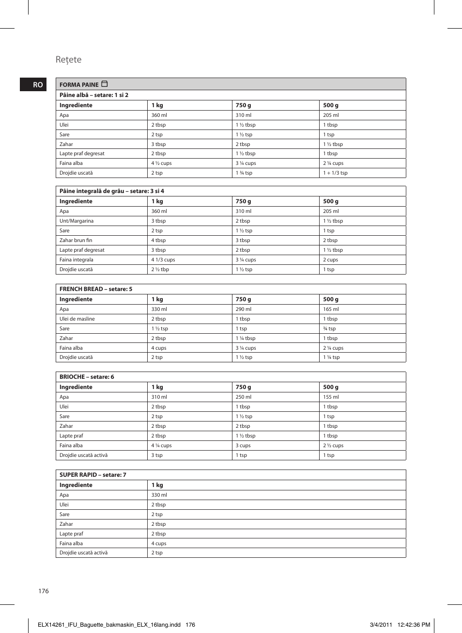 Reţete | Electrolux EBM8000 User Manual | Page 176 / 192