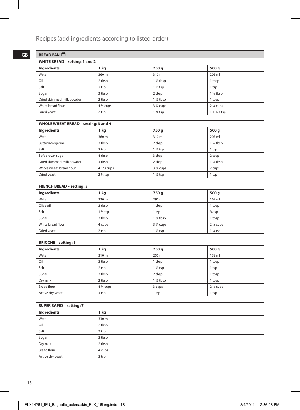 Electrolux EBM8000 User Manual | Page 18 / 192