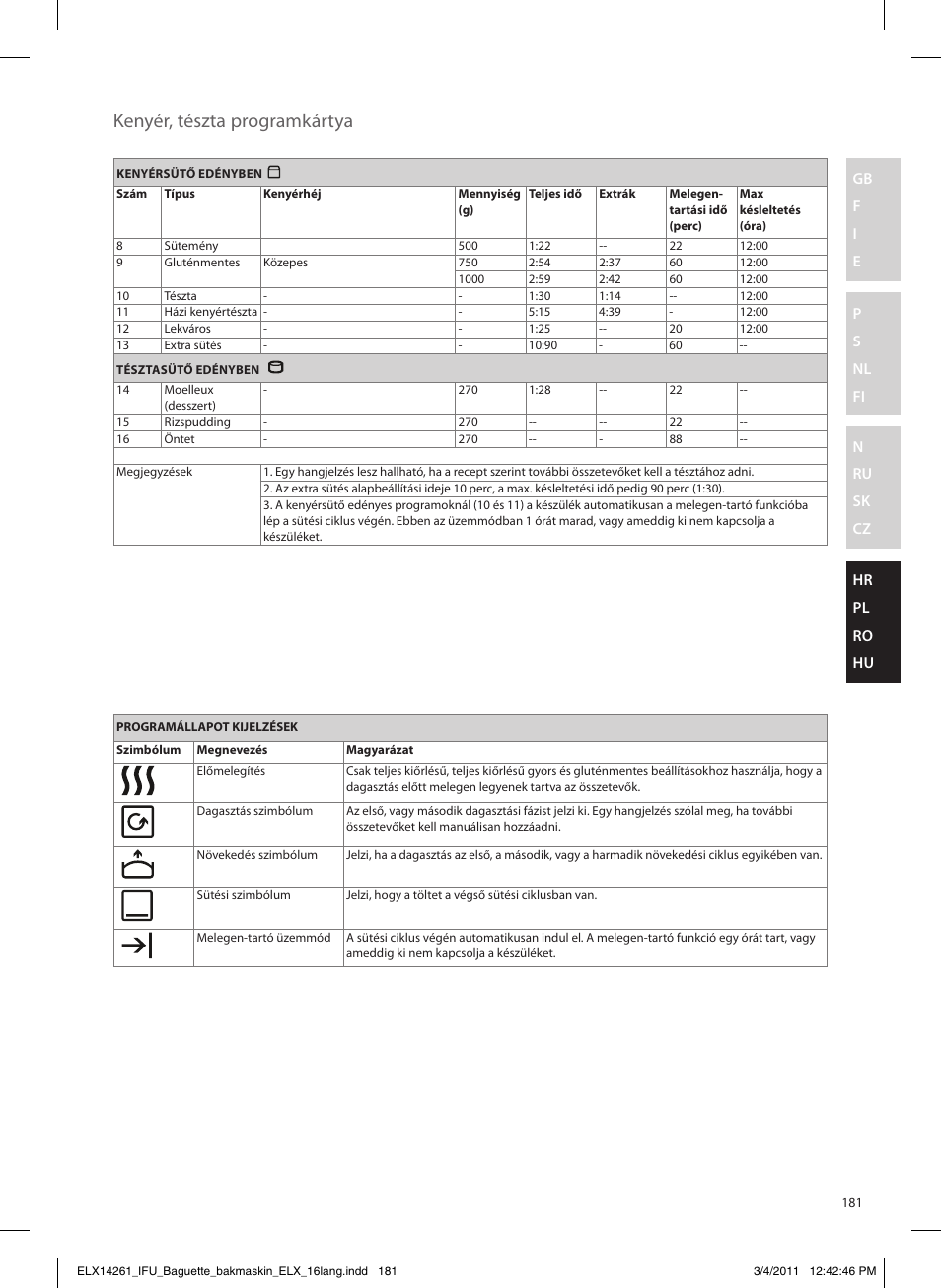 Kenyér, tészta programkártya | Electrolux EBM8000 User Manual | Page 181 / 192
