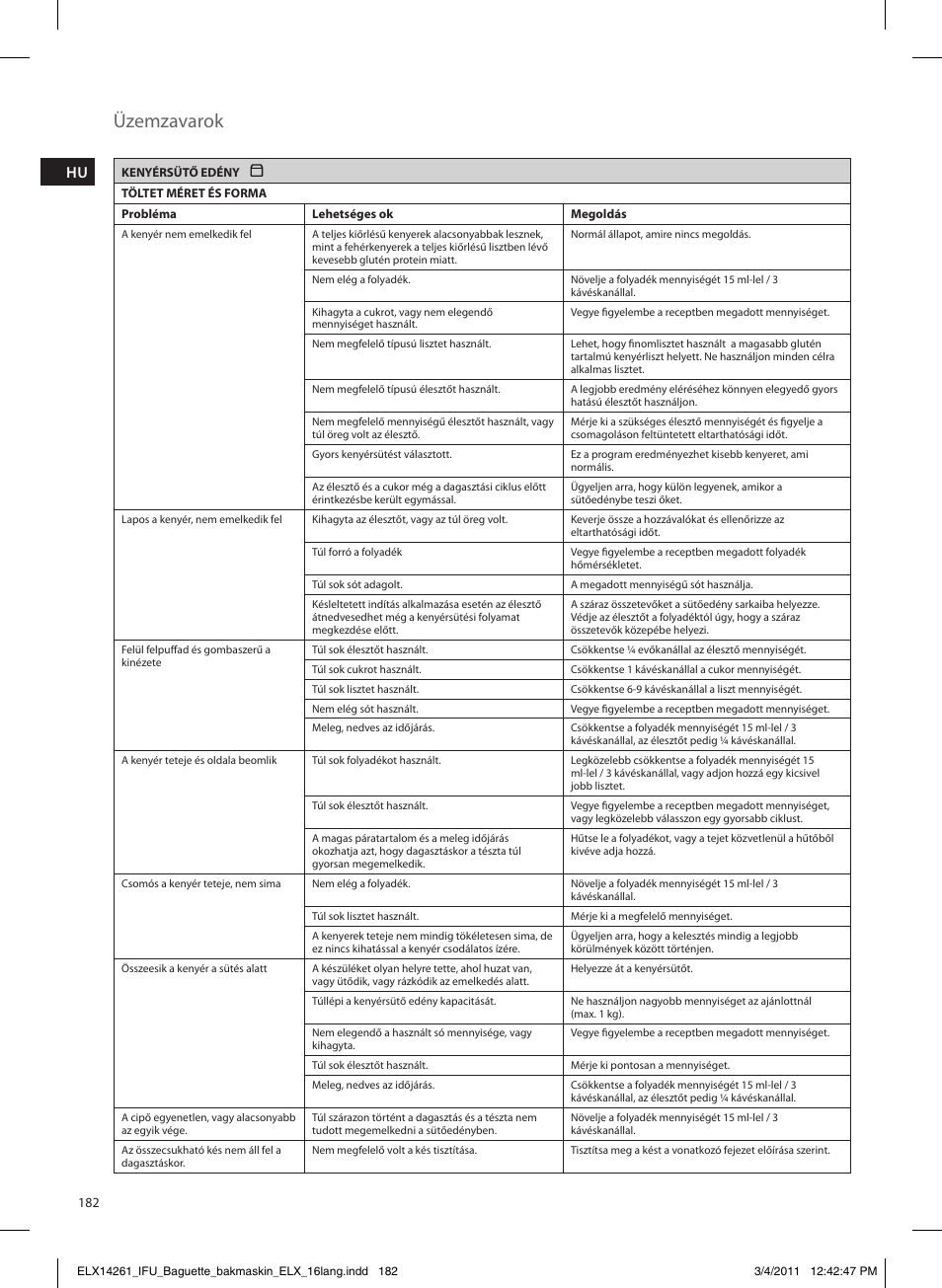 Üzemzavarok | Electrolux EBM8000 User Manual | Page 182 / 192