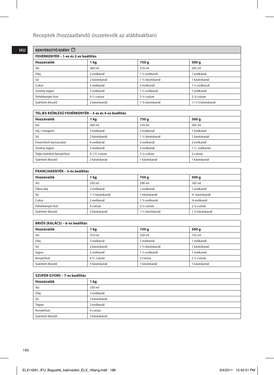 Receptek (hozzáadandó összetevők az alábbiakban) | Electrolux EBM8000 User Manual | Page 186 / 192