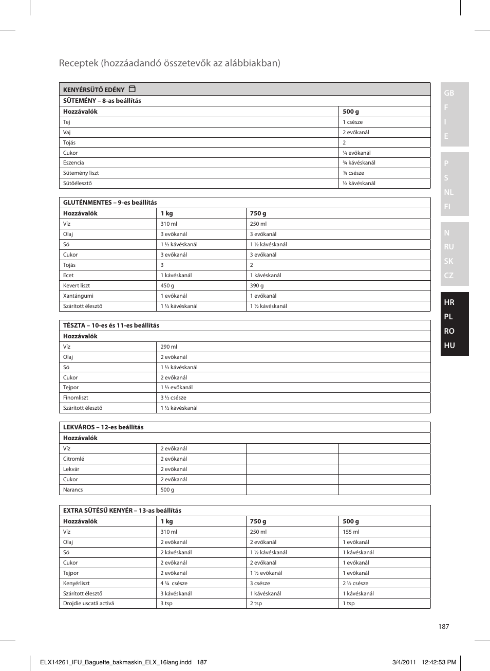 Receptek (hozzáadandó összetevők az alábbiakban) | Electrolux EBM8000 User Manual | Page 187 / 192