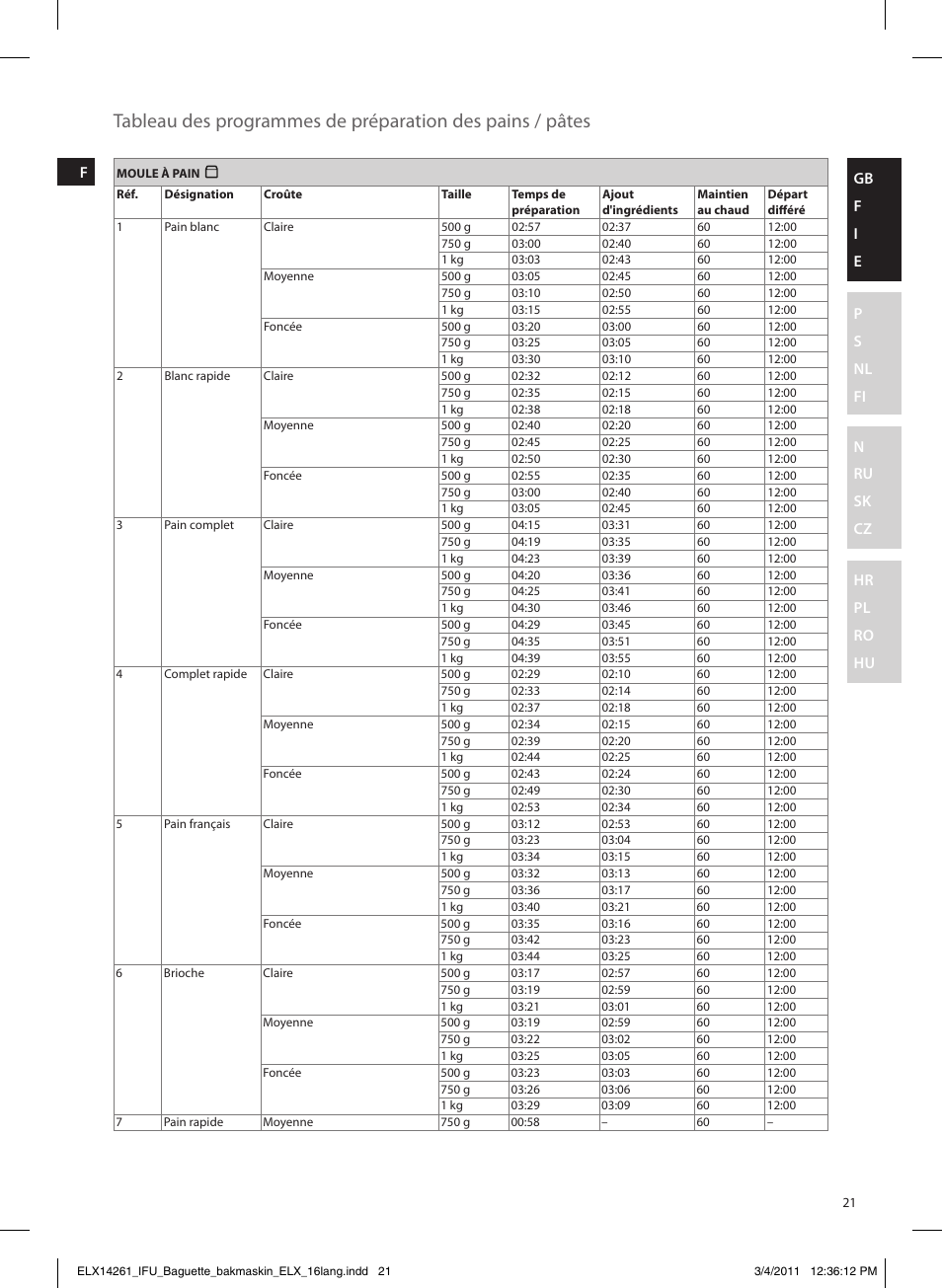 Electrolux EBM8000 User Manual | Page 21 / 192