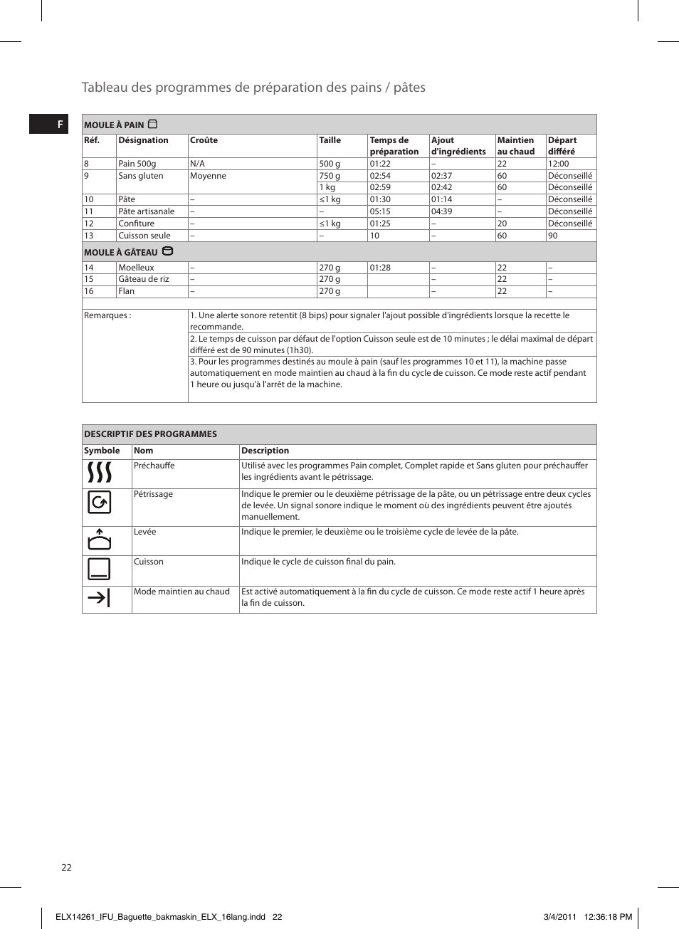 Electrolux EBM8000 User Manual | Page 22 / 192