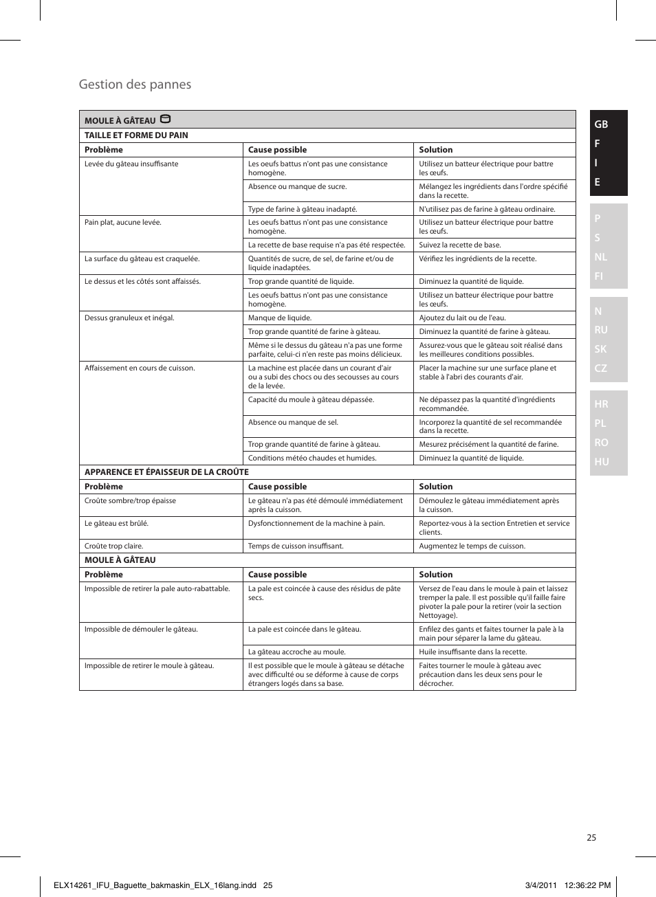 Gestion des pannes | Electrolux EBM8000 User Manual | Page 25 / 192