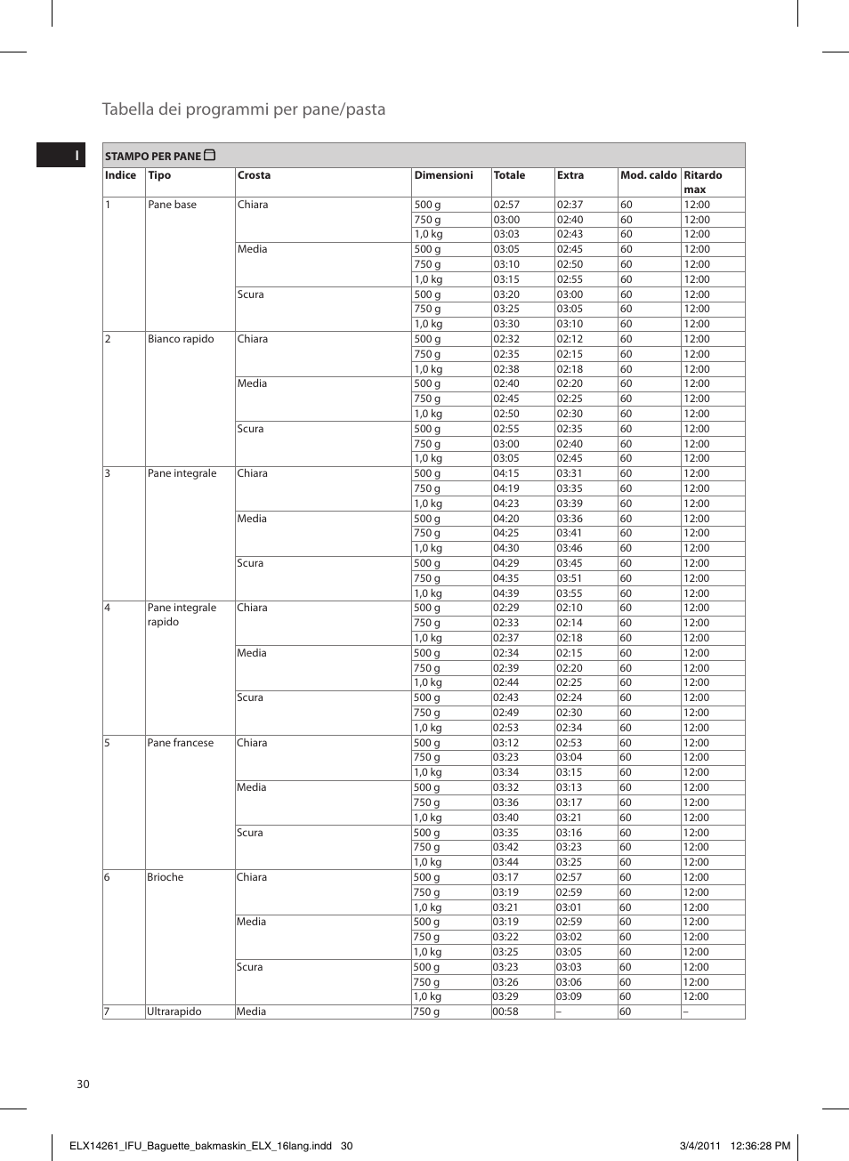 Tabella dei programmi per pane/pasta | Electrolux EBM8000 User Manual | Page 30 / 192