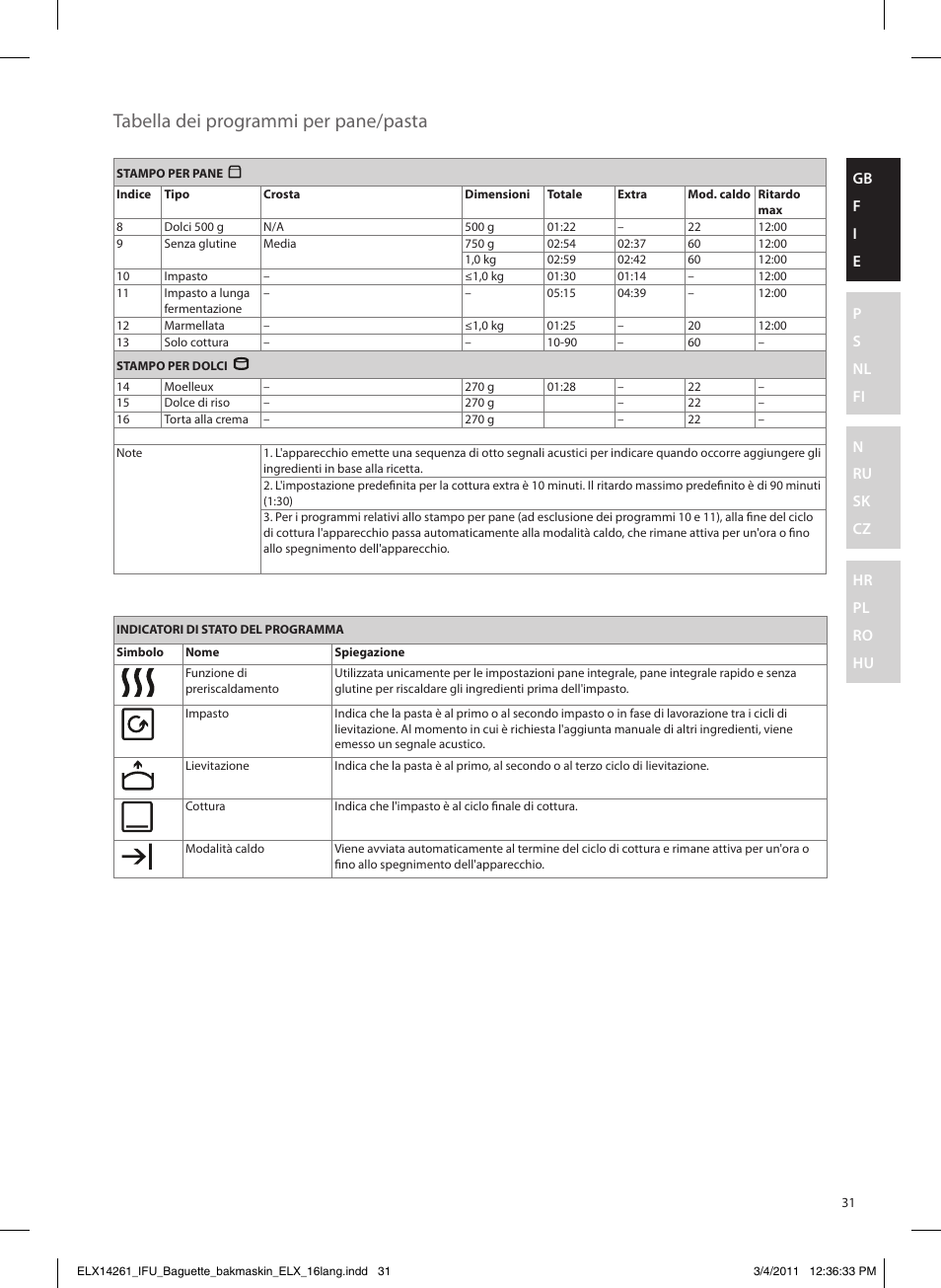Tabella dei programmi per pane/pasta | Electrolux EBM8000 User Manual | Page 31 / 192