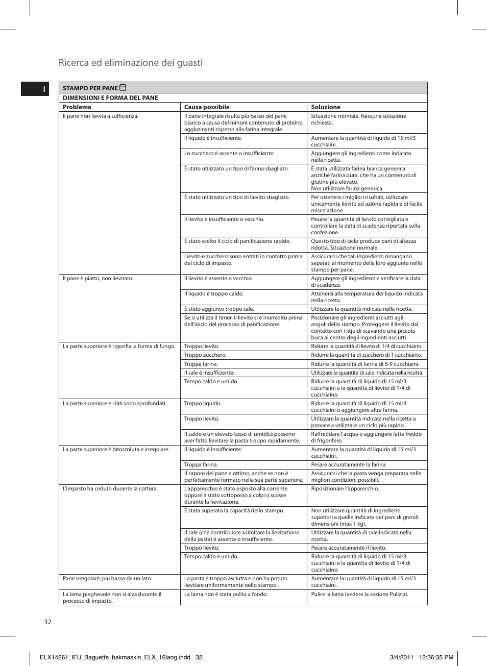 Ricerca ed eliminazione dei guasti | Electrolux EBM8000 User Manual | Page 32 / 192