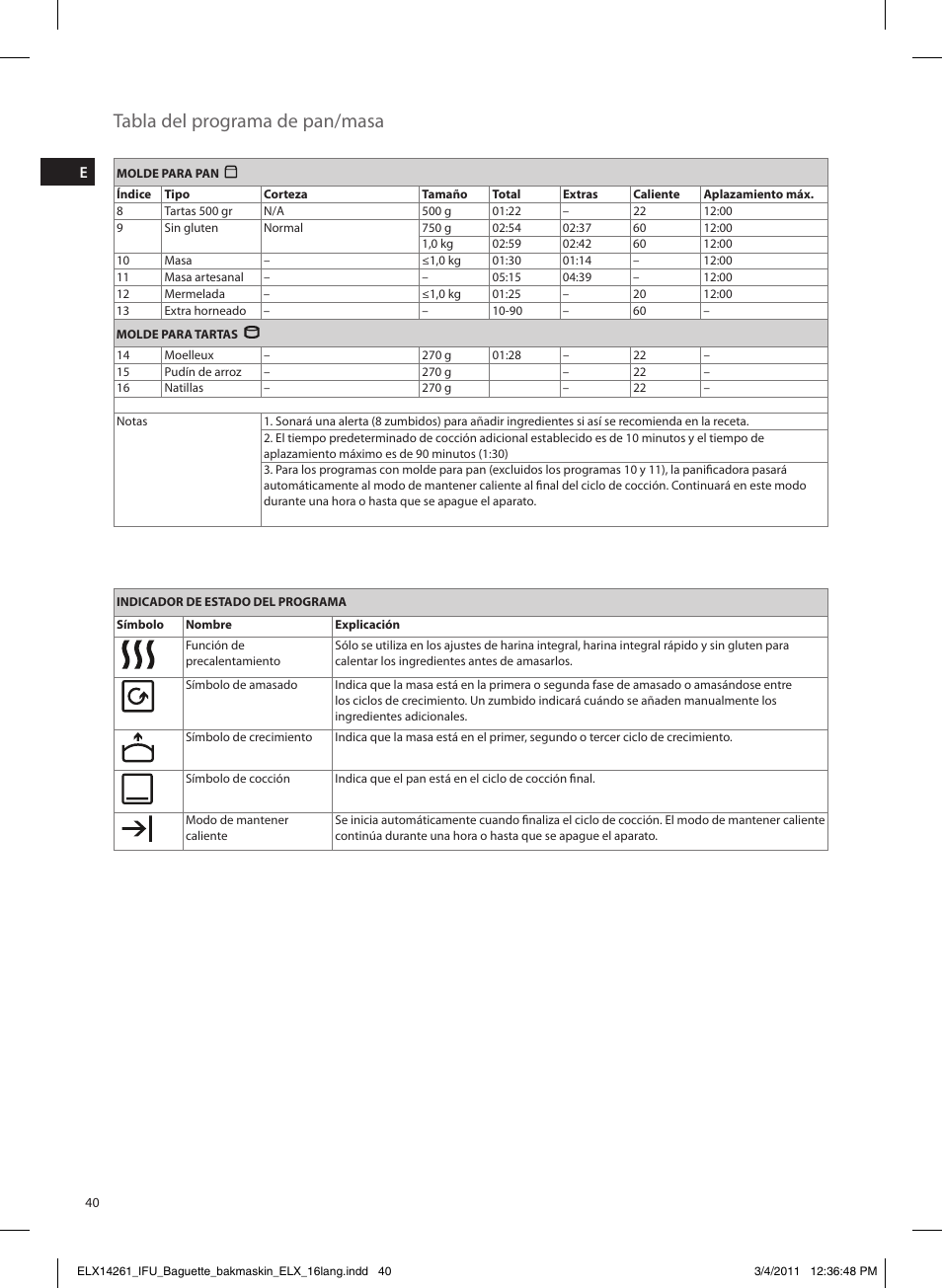 Tabla del programa de pan/masa | Electrolux EBM8000 User Manual | Page 40 / 192