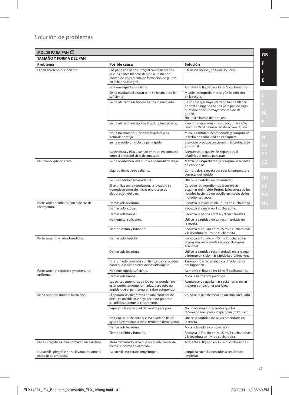 Solución de problemas | Electrolux EBM8000 User Manual | Page 41 / 192