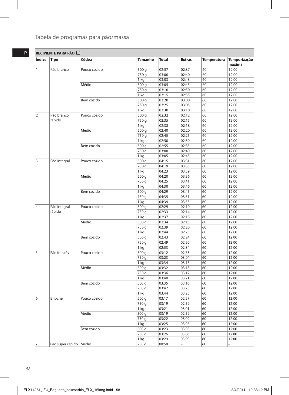 Tabela de programas para pão/massa | Electrolux EBM8000 User Manual | Page 58 / 192