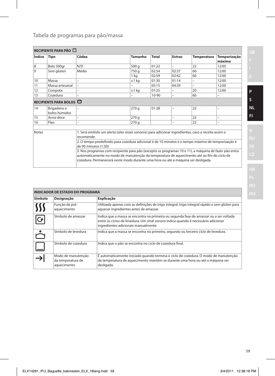 Tabela de programas para pão/massa | Electrolux EBM8000 User Manual | Page 59 / 192