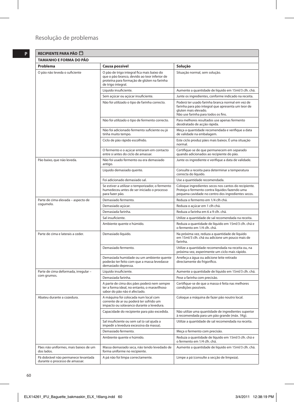 Resolução de problemas | Electrolux EBM8000 User Manual | Page 60 / 192