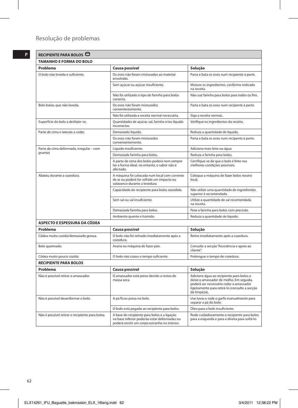 Resolução de problemas | Electrolux EBM8000 User Manual | Page 62 / 192