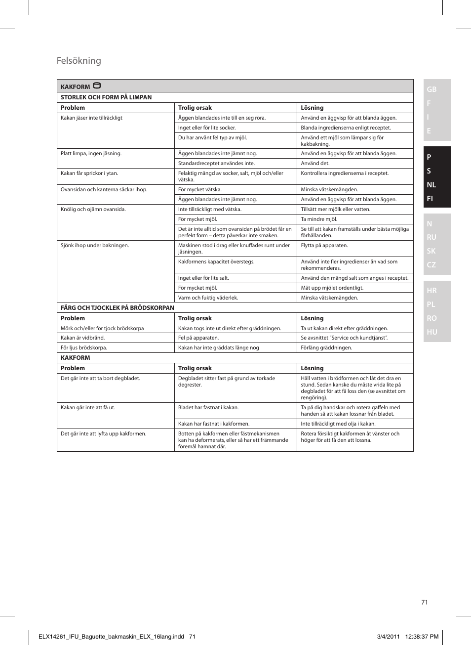 Felsökning | Electrolux EBM8000 User Manual | Page 71 / 192