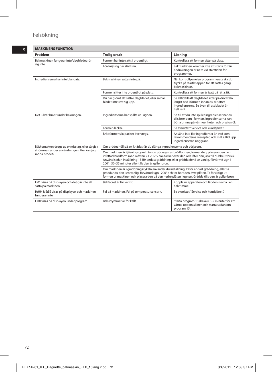 Felsökning | Electrolux EBM8000 User Manual | Page 72 / 192