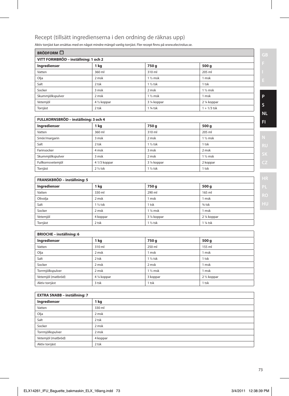 Electrolux EBM8000 User Manual | Page 73 / 192