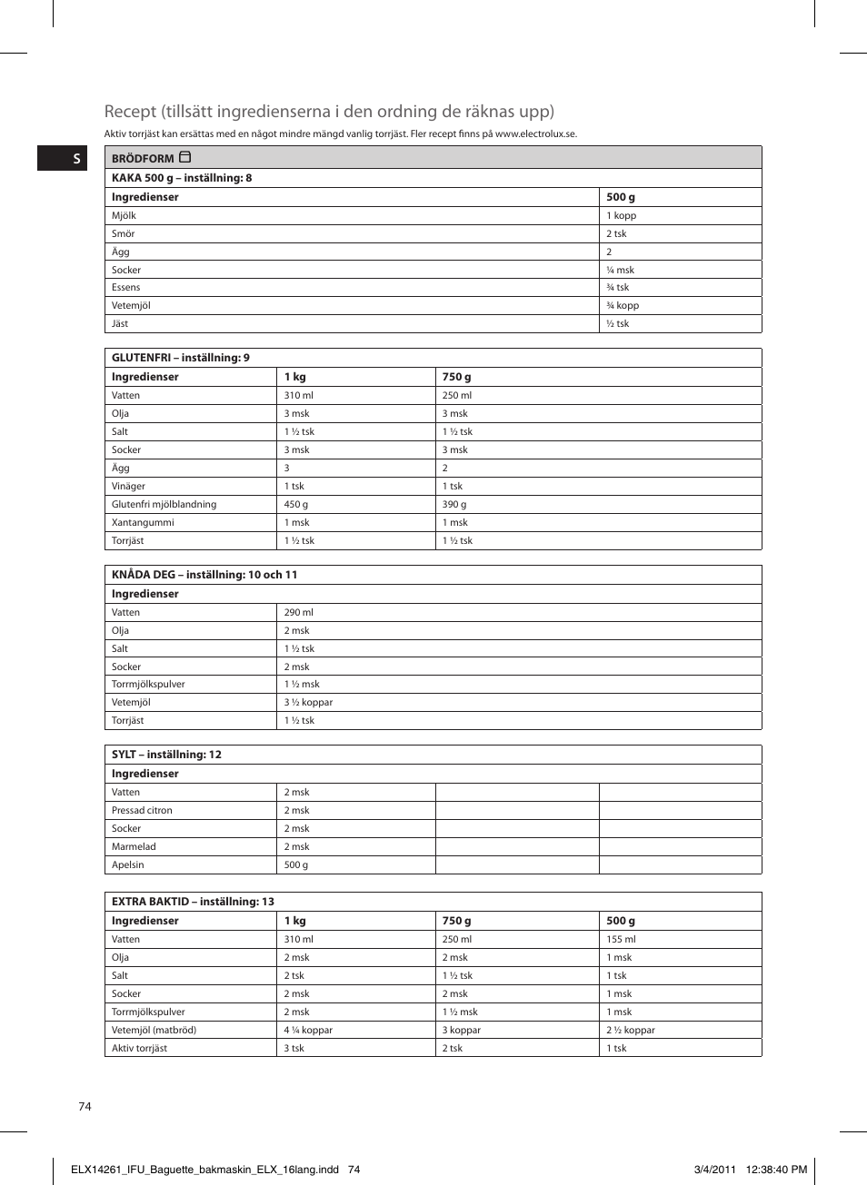 Electrolux EBM8000 User Manual | Page 74 / 192