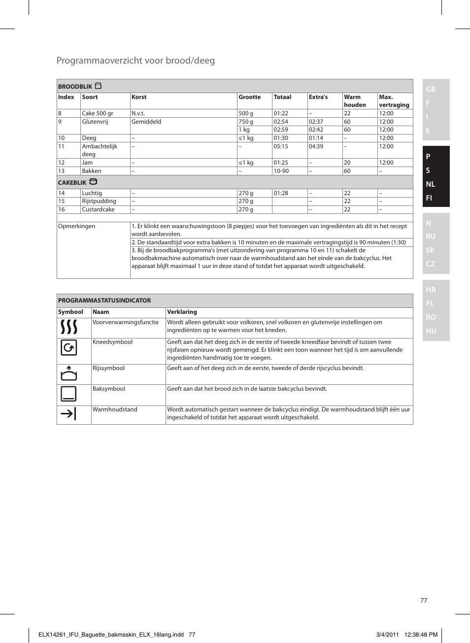 Programmaoverzicht voor brood/deeg | Electrolux EBM8000 User Manual | Page 77 / 192