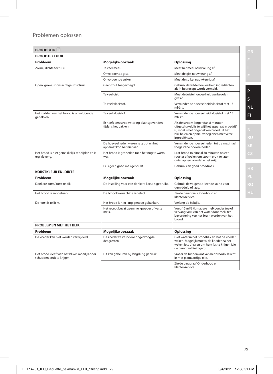 Problemen oplossen | Electrolux EBM8000 User Manual | Page 79 / 192