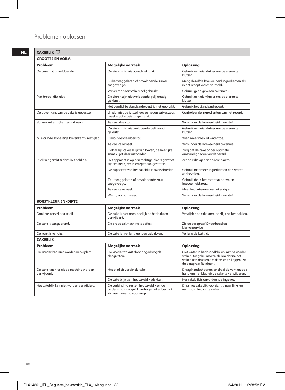 Problemen oplossen | Electrolux EBM8000 User Manual | Page 80 / 192