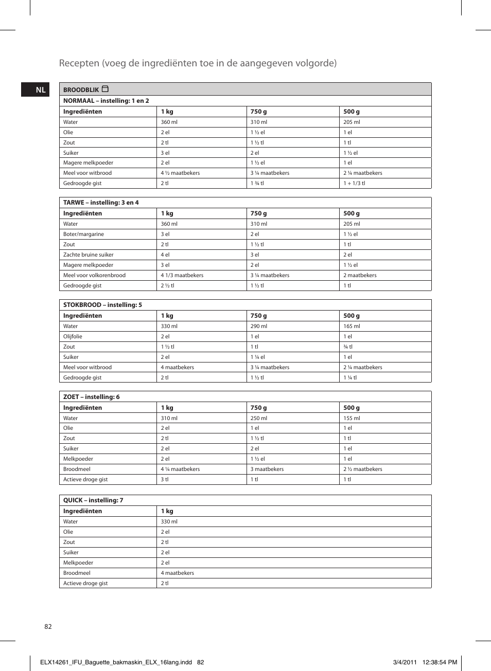 Electrolux EBM8000 User Manual | Page 82 / 192