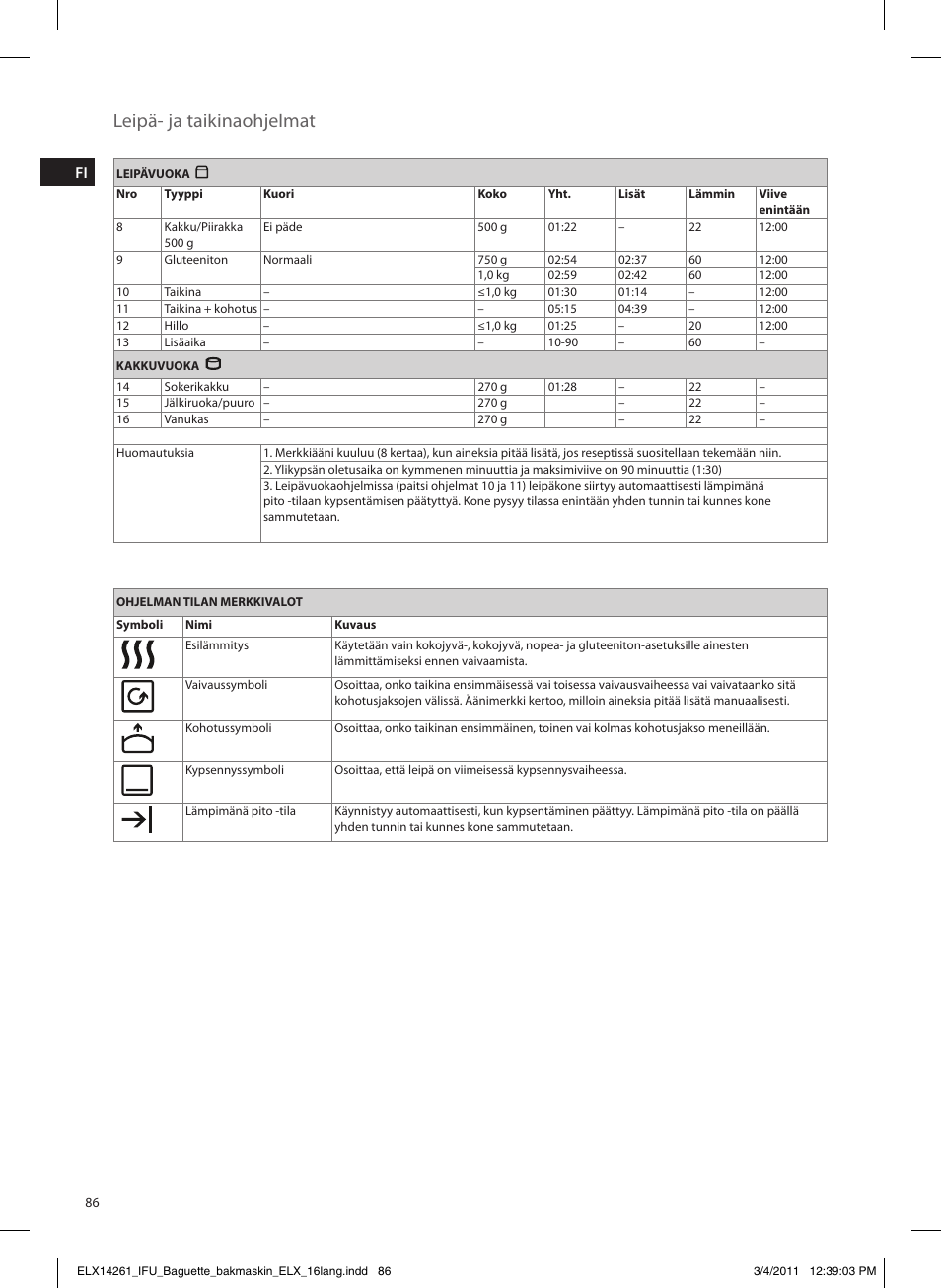 Leipä- ja taikinaohjelmat | Electrolux EBM8000 User Manual | Page 86 / 192