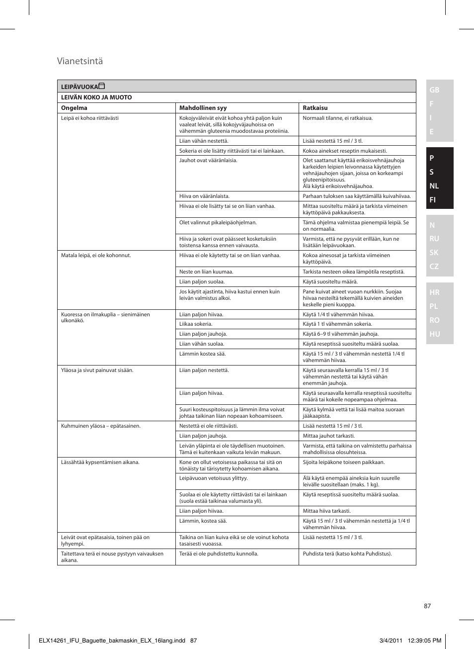 Vianetsintä | Electrolux EBM8000 User Manual | Page 87 / 192