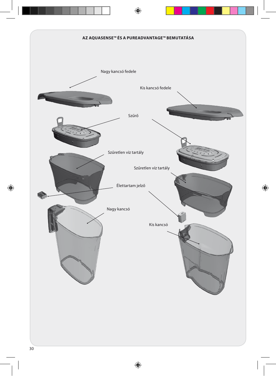 Electrolux EWFSJ4 User Manual | Page 32 / 112