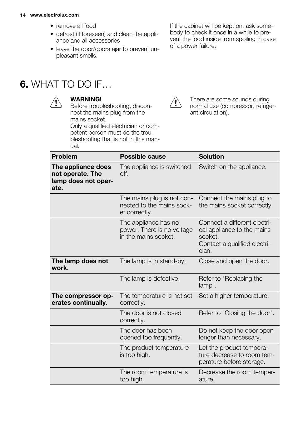 What to do if | Electrolux ENN2814COW User Manual | Page 14 / 76