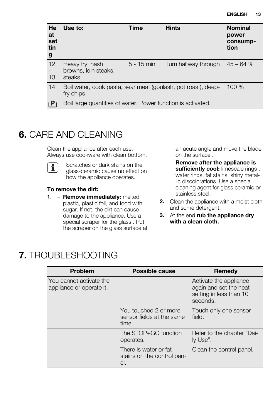 Care and cleaning, Troubleshooting | Electrolux EHI6740F9K User Manual | Page 13 / 76