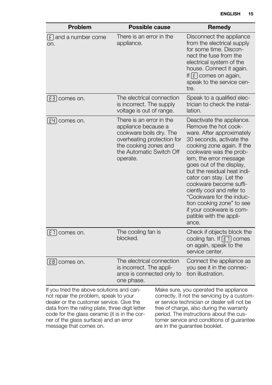 Electrolux EHI6740F9K User Manual | Page 15 / 76