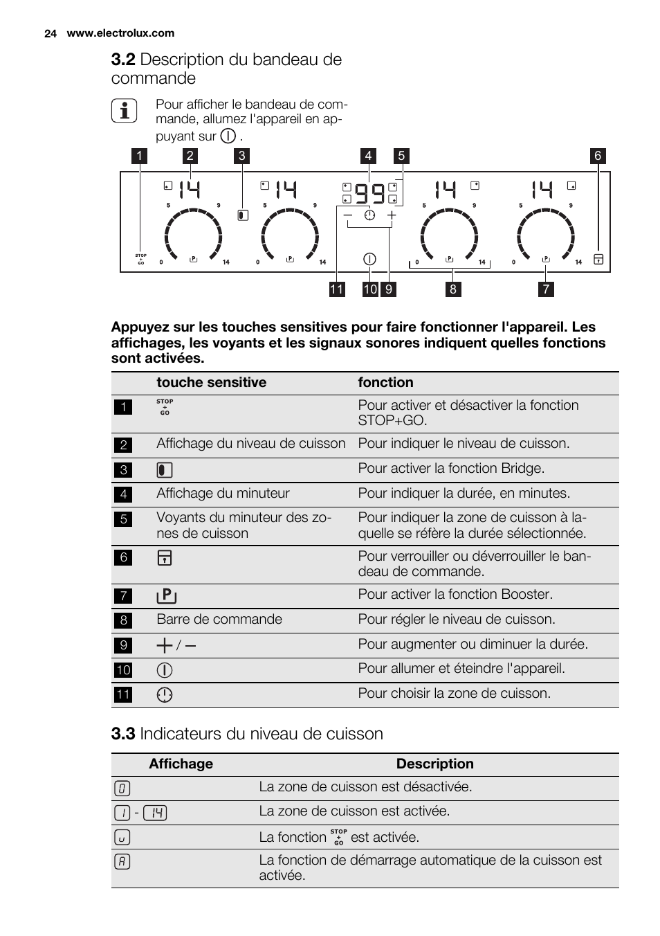 2 description du bandeau de commande, 3 indicateurs du niveau de cuisson | Electrolux EHI6740F9K User Manual | Page 24 / 76