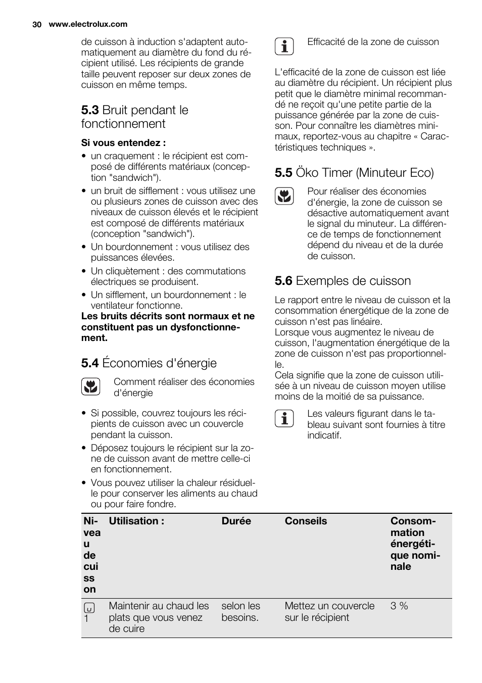 3 bruit pendant le fonctionnement, 4 économies d'énergie, 5 öko timer (minuteur eco) | 6 exemples de cuisson | Electrolux EHI6740F9K User Manual | Page 30 / 76