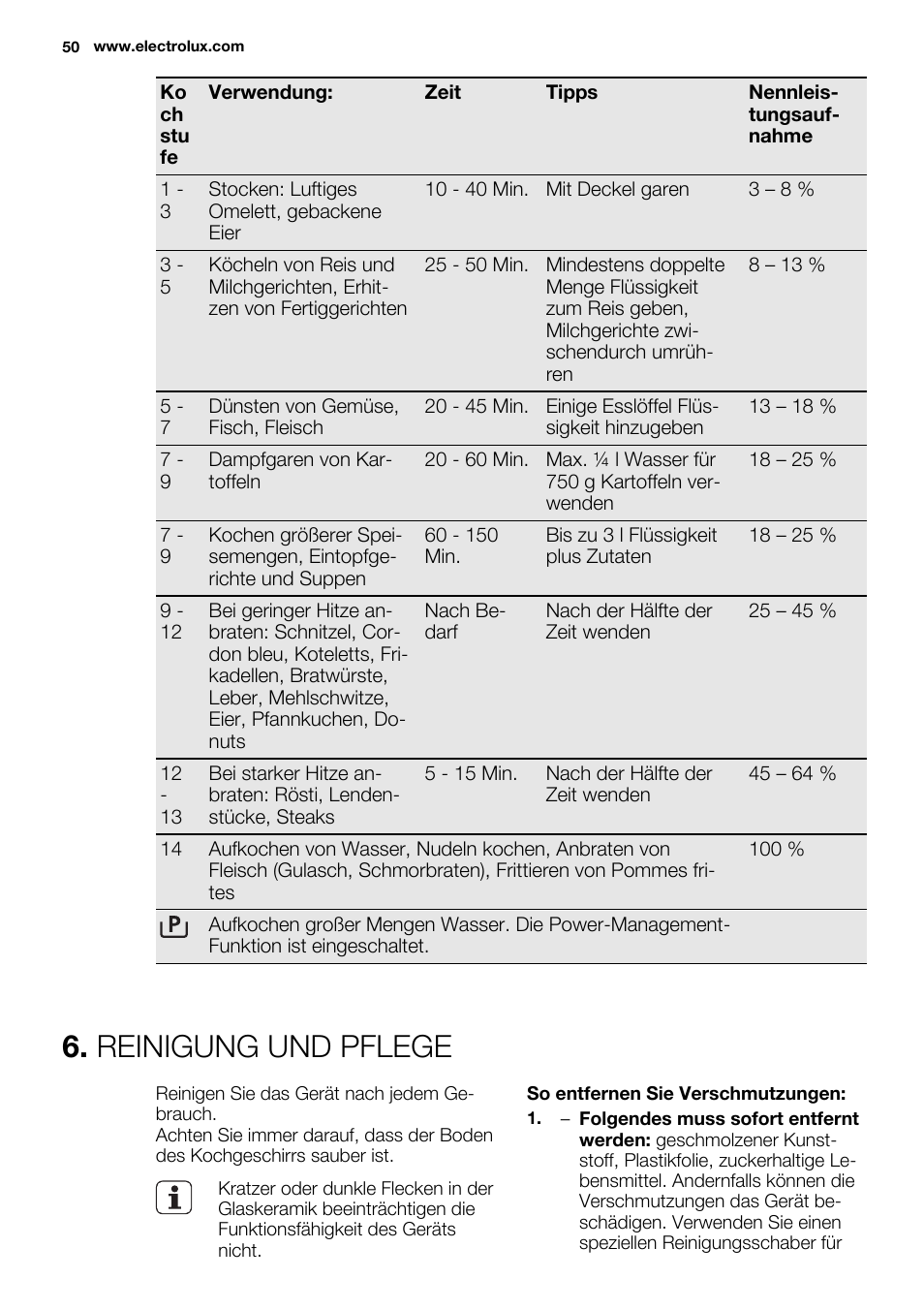 Reinigung und pflege | Electrolux EHI6740F9K User Manual | Page 50 / 76