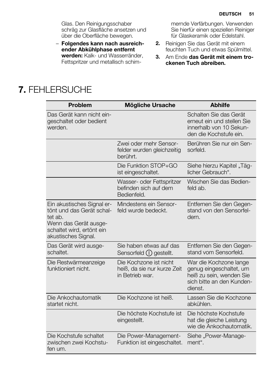 Fehlersuche | Electrolux EHI6740F9K User Manual | Page 51 / 76