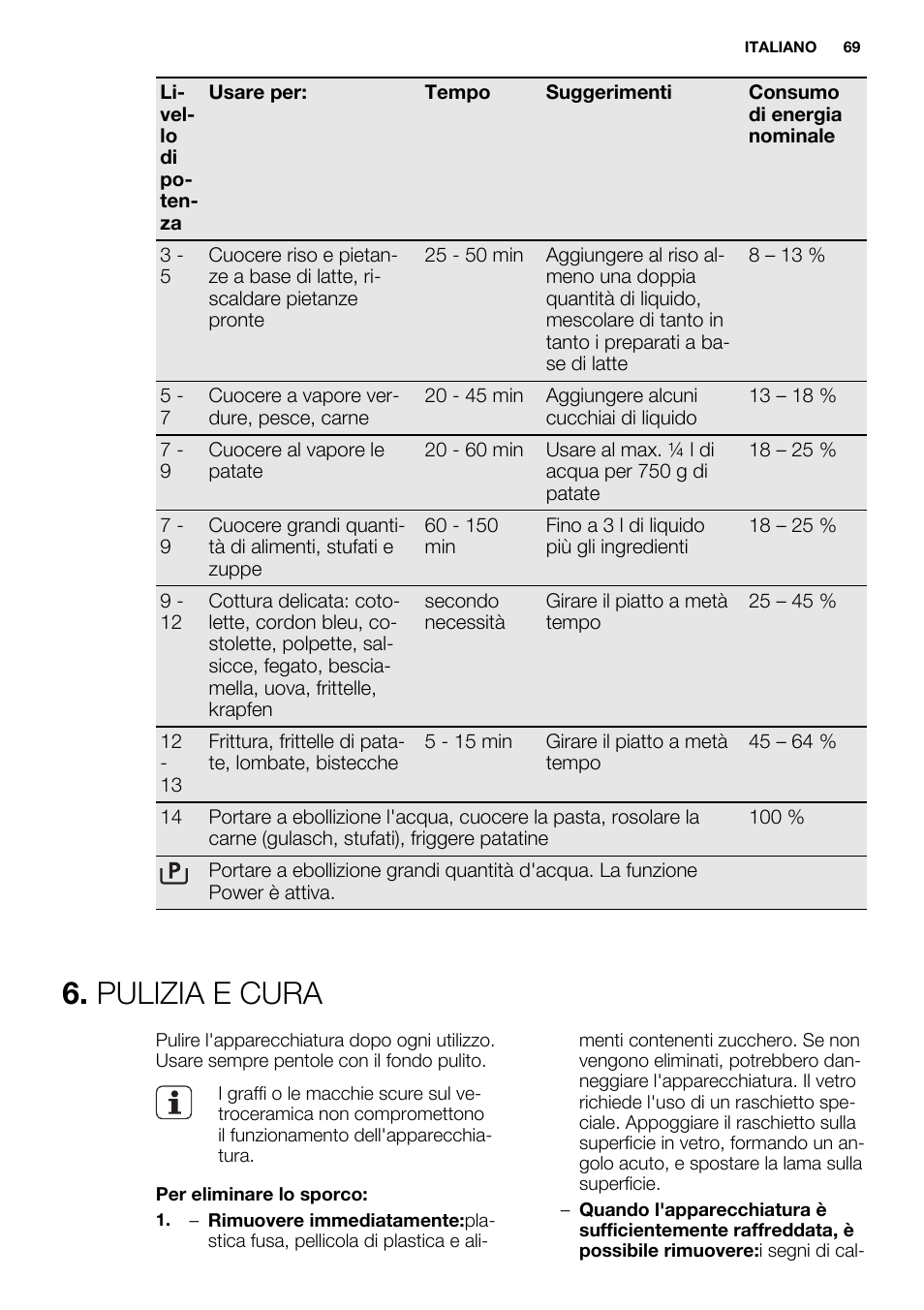 Pulizia e cura | Electrolux EHI6740F9K User Manual | Page 69 / 76