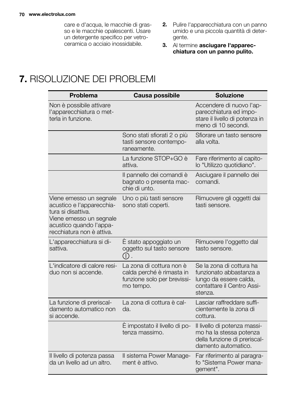 Risoluzione dei problemi | Electrolux EHI6740F9K User Manual | Page 70 / 76