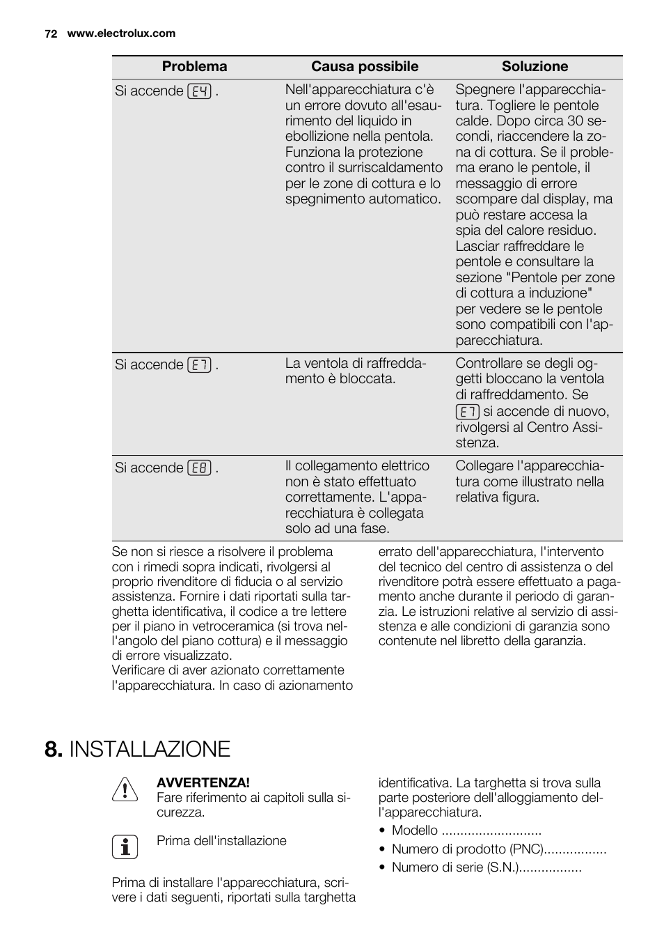 Installazione | Electrolux EHI6740F9K User Manual | Page 72 / 76